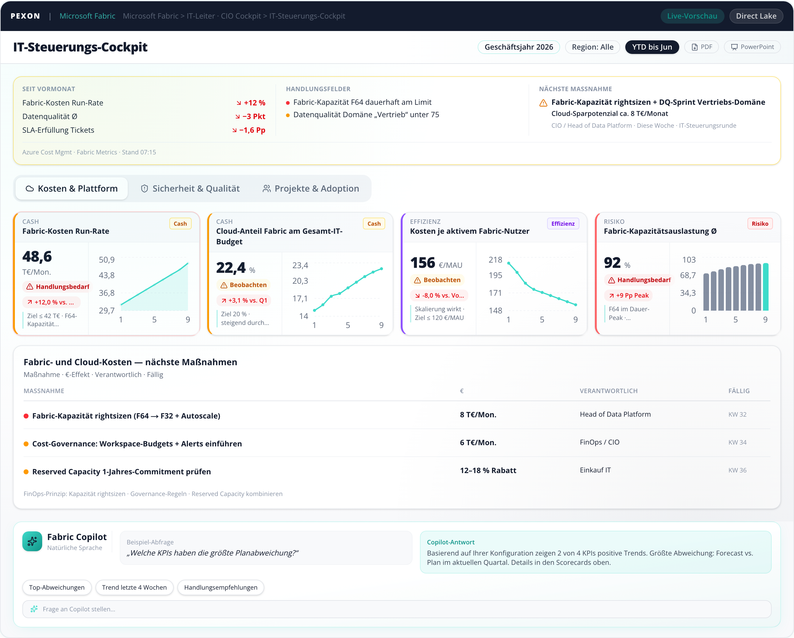 CIO-IT-Cockpit, Cloud-Kosten, Datenqualität, Security, Microsoft Fabric Dashboard-Vorschau