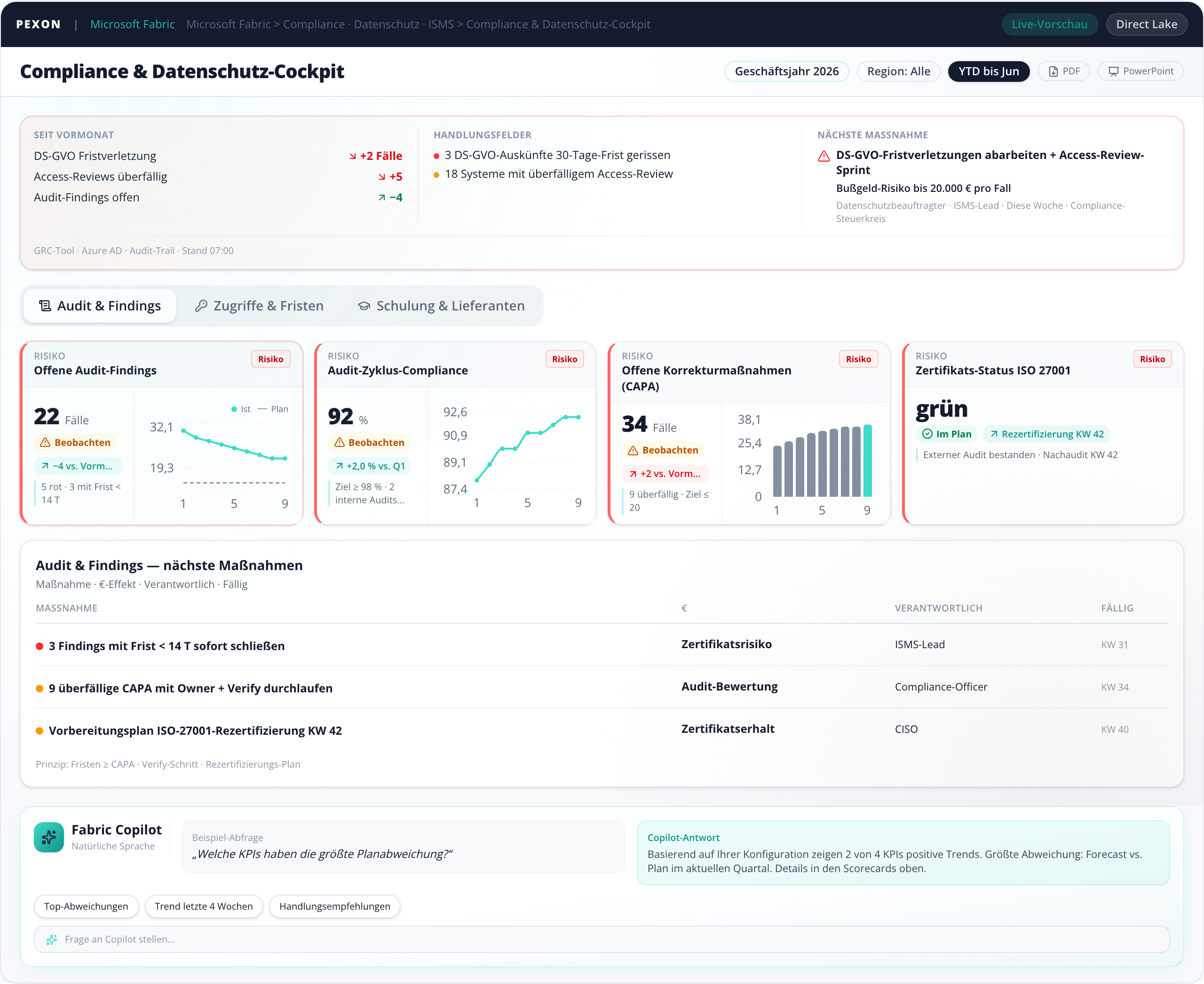 Compliance- und ISMS-Cockpit, DSGVO, ISO 27001, LkSG, Microsoft Fabric Dashboard-Vorschau