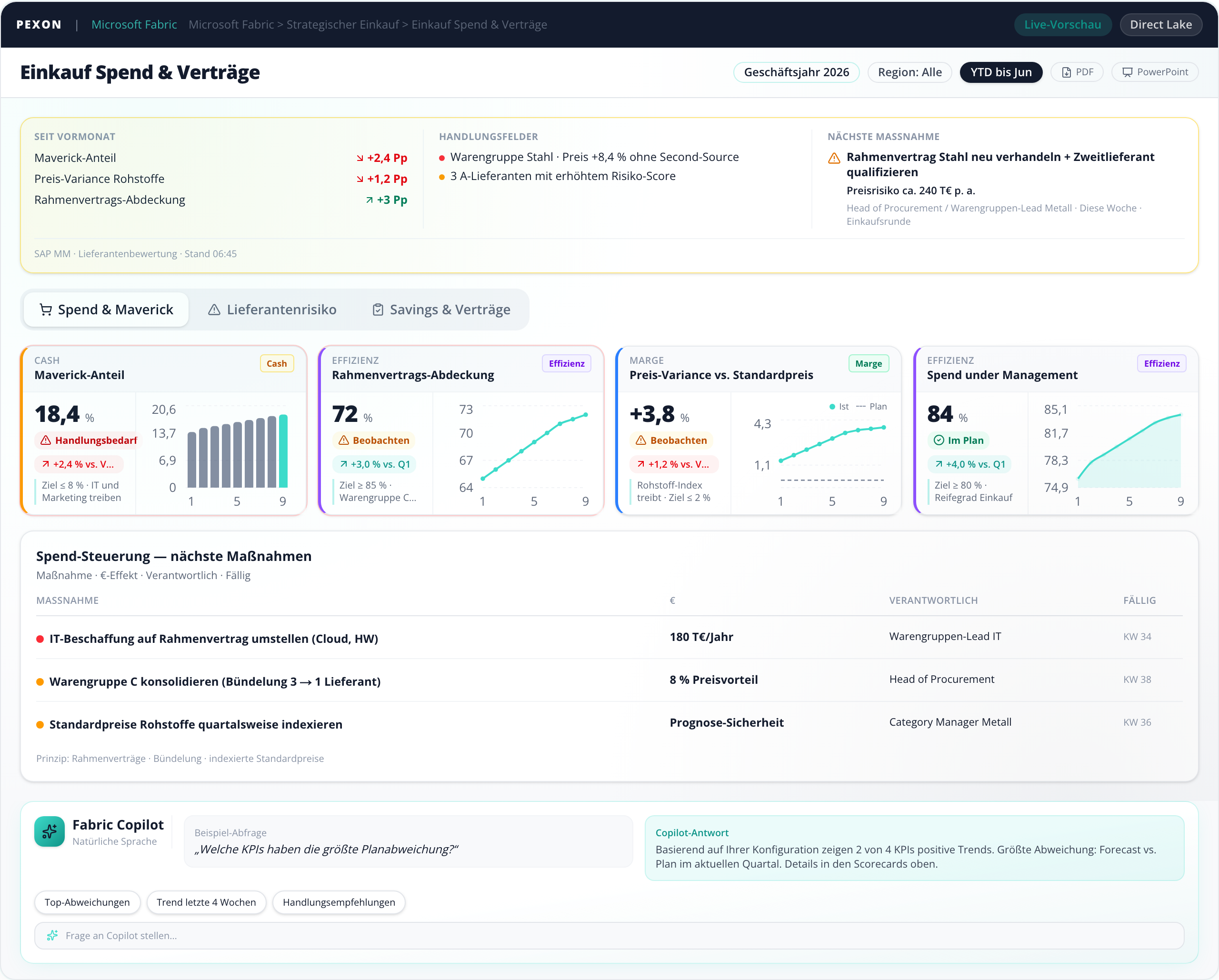 Cockpit Strategischer Einkauf, Spend, Savings, Lieferantenrisiko, Microsoft Fabric Dashboard-Vorschau