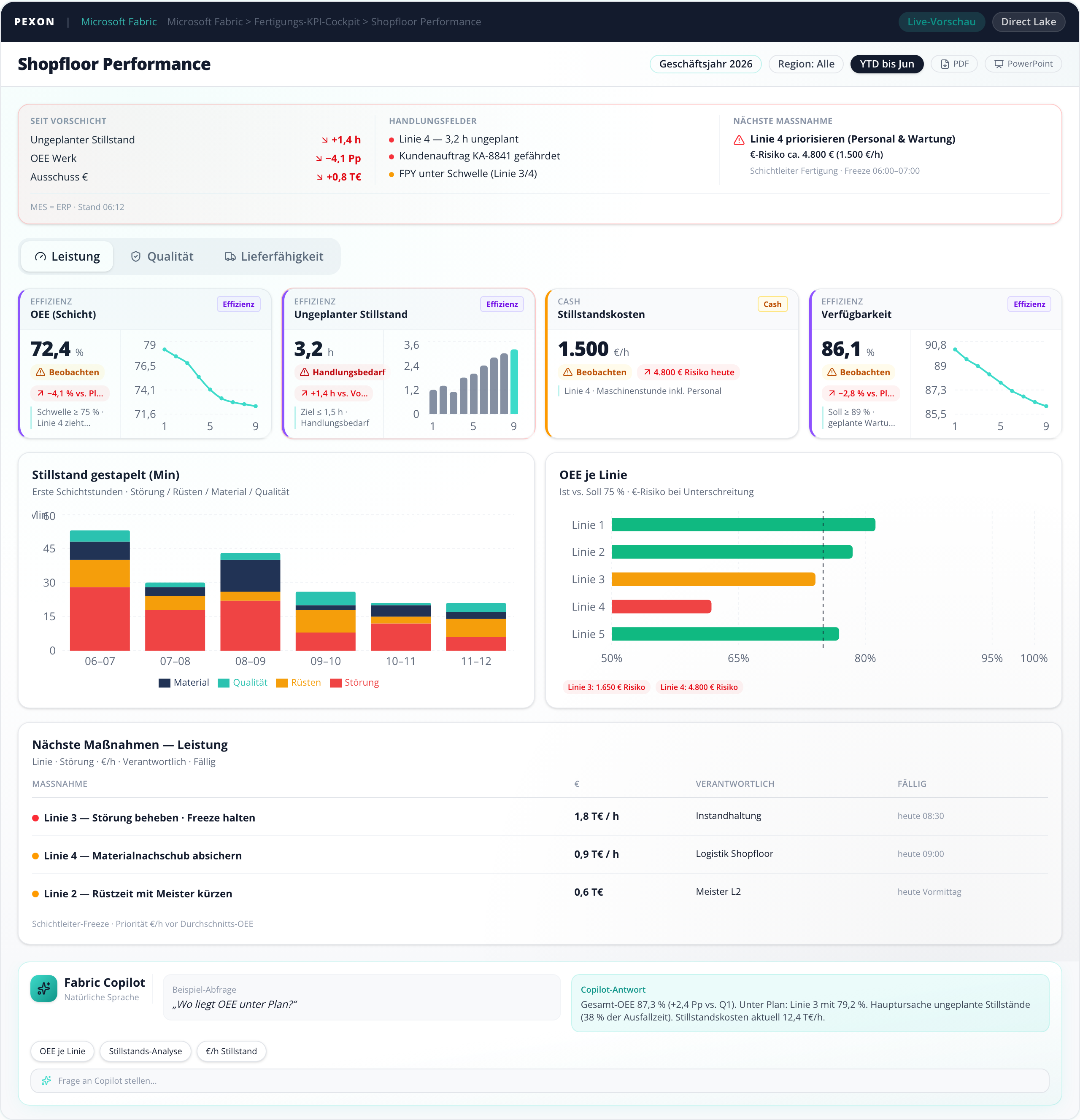 Beispiel Fertigungs-KPI Dashboard