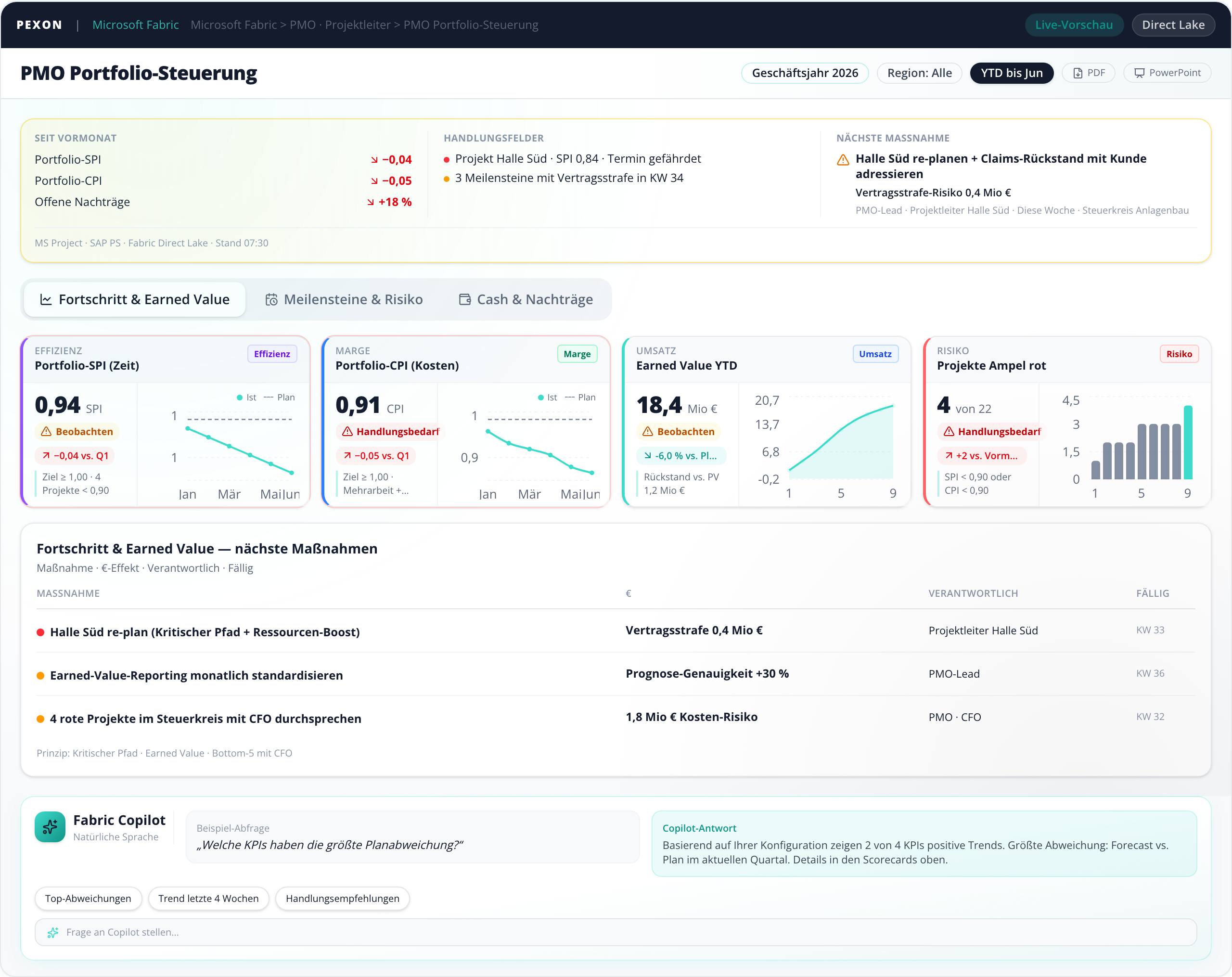 PMO-Cockpit Anlagenbau, SPI, CPI, Claims, Microsoft Fabric Dashboard-Vorschau