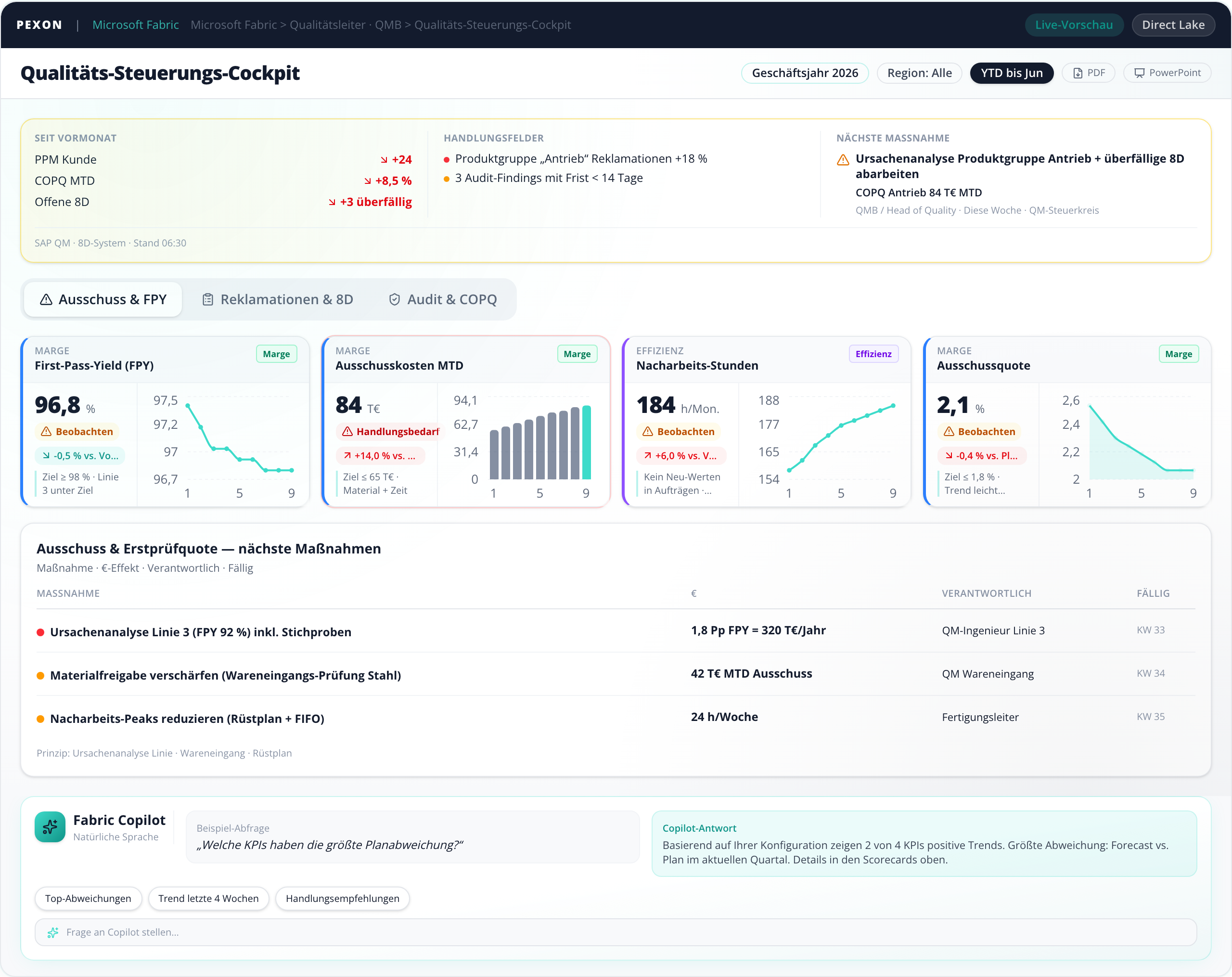 Qualitäts-Cockpit QMB, PPM, 8D, CoPQ, Microsoft Fabric Dashboard-Vorschau