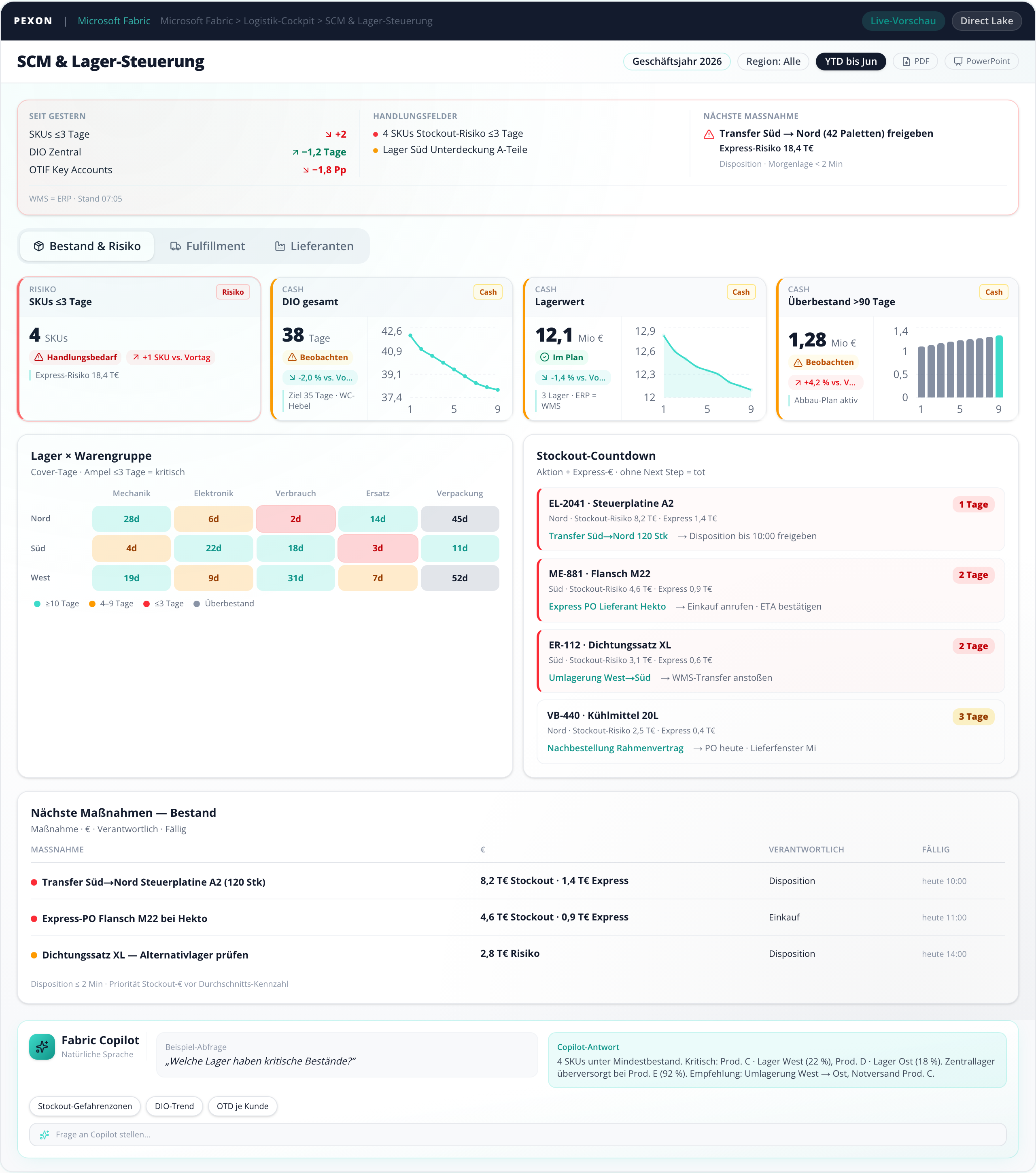Beispiel Supply-Chain Dashboard